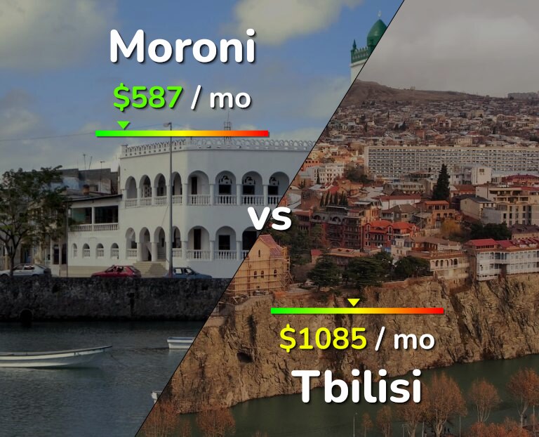 Cost of living in Moroni vs Tbilisi infographic