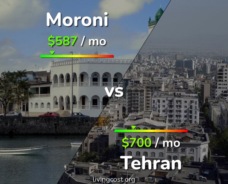 Cost of living in Moroni vs Tehran infographic