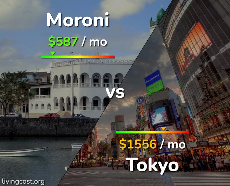 Cost of living in Moroni vs Tokyo infographic