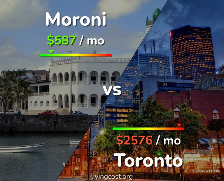 Cost of living in Moroni vs Toronto infographic