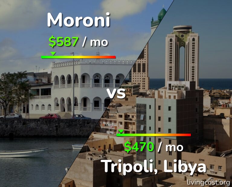 Cost of living in Moroni vs Tripoli infographic