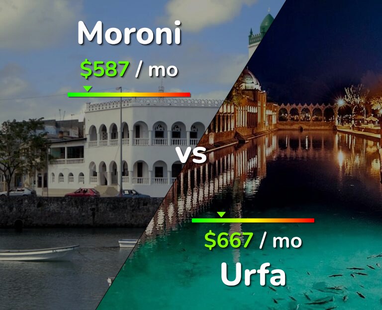 Cost of living in Moroni vs Urfa infographic