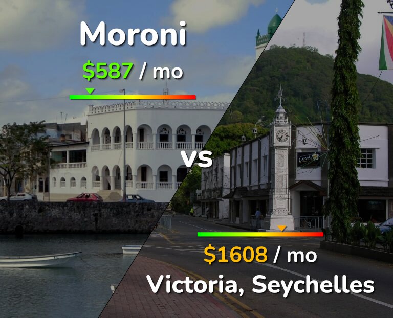 Cost of living in Moroni vs Victoria infographic