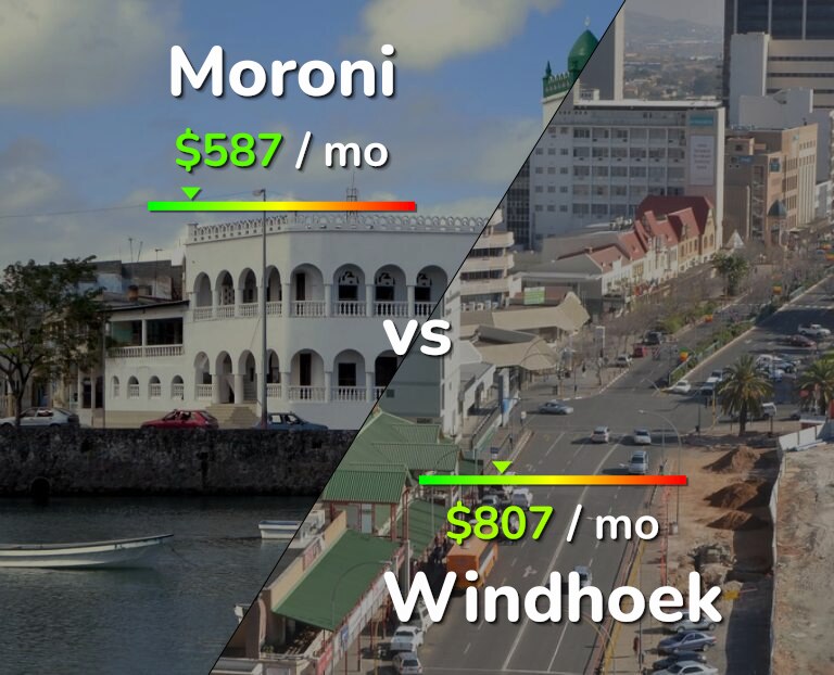Cost of living in Moroni vs Windhoek infographic