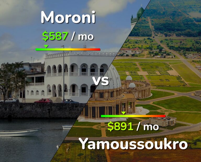 Cost of living in Moroni vs Yamoussoukro infographic