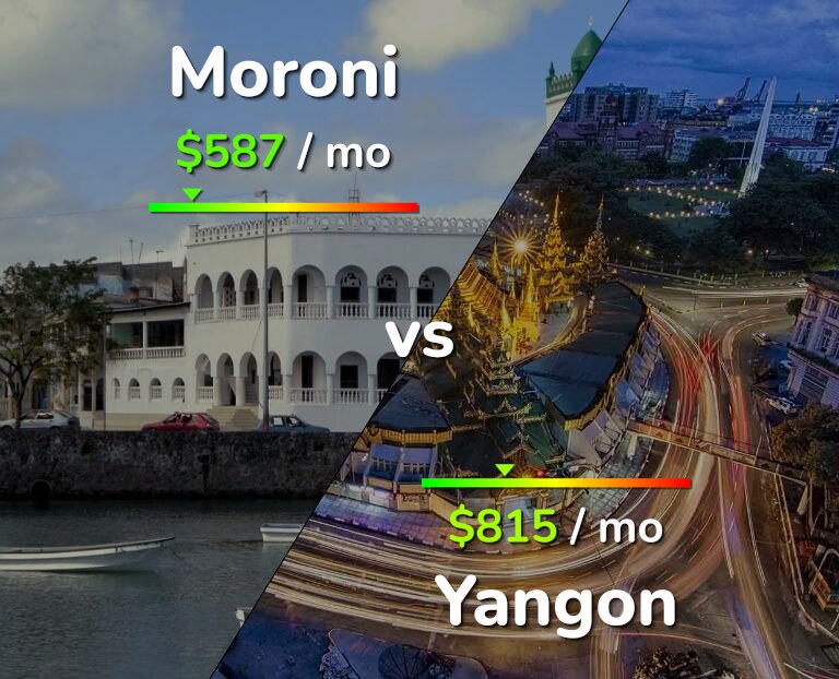 Cost of living in Moroni vs Yangon infographic