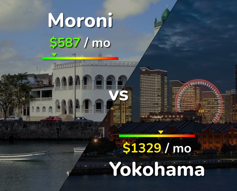 Cost of living in Moroni vs Yokohama infographic