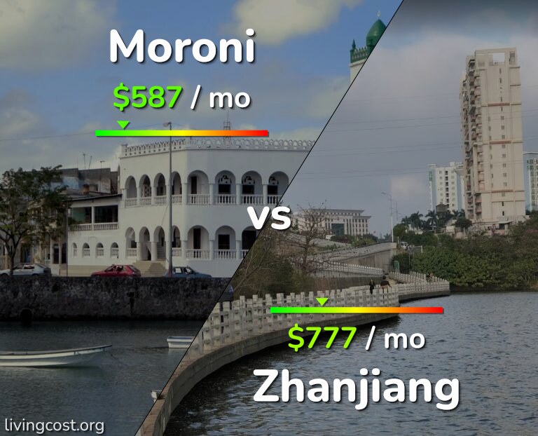 Cost of living in Moroni vs Zhanjiang infographic
