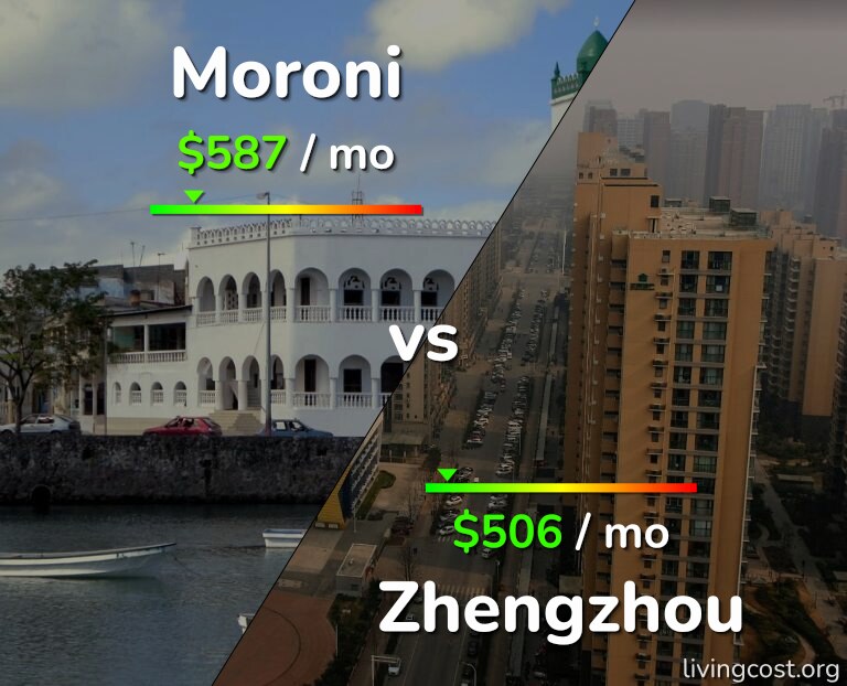 Cost of living in Moroni vs Zhengzhou infographic