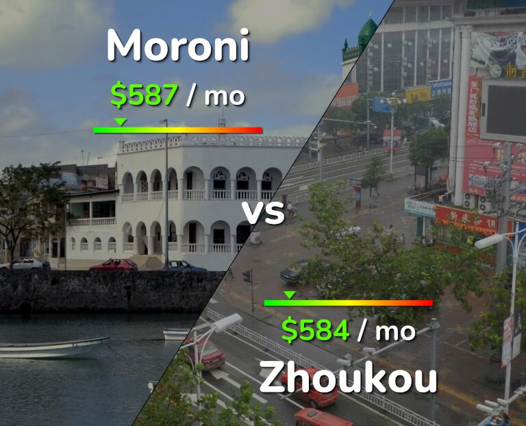 Cost of living in Moroni vs Zhoukou infographic