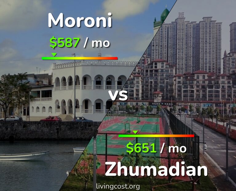 Cost of living in Moroni vs Zhumadian infographic