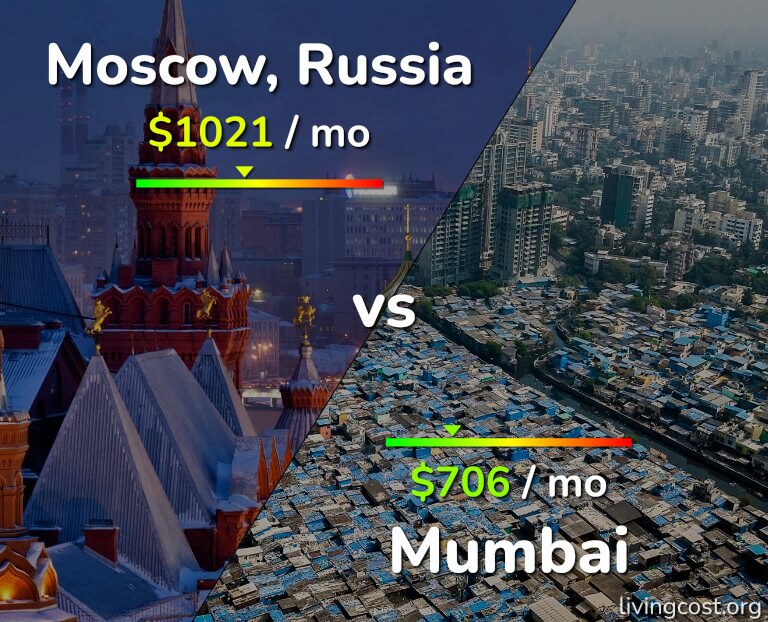 Cost of living in Moscow vs Mumbai infographic