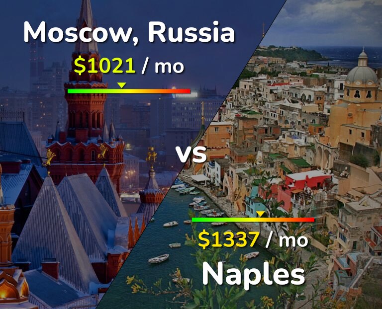 Cost of living in Moscow vs Naples infographic