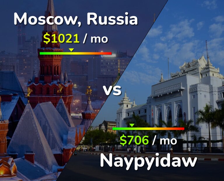 Cost of living in Moscow vs Naypyidaw infographic