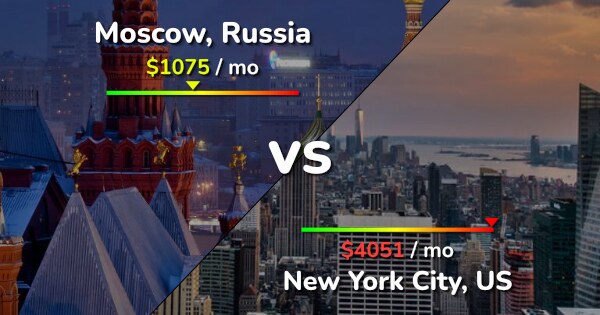 Moscow vs New York City comparison: Cost of Living & Prices