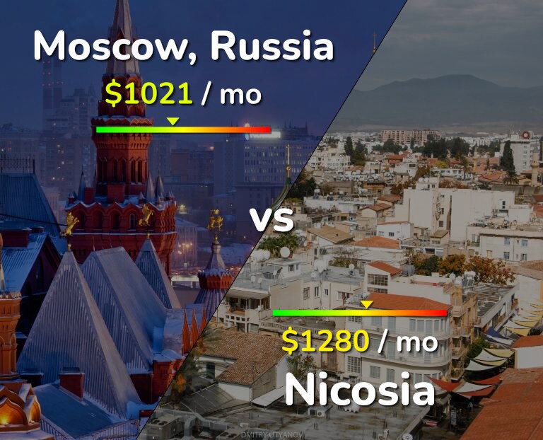 Cost of living in Moscow vs Nicosia infographic