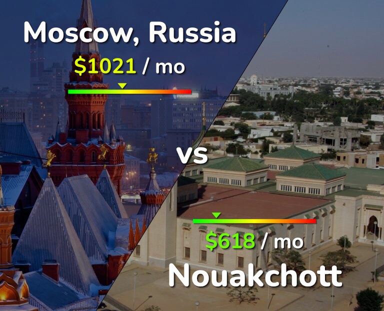 Cost of living in Moscow vs Nouakchott infographic