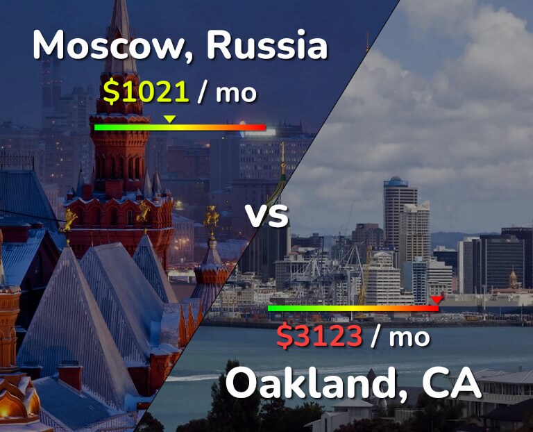 Cost of living in Moscow vs Oakland infographic