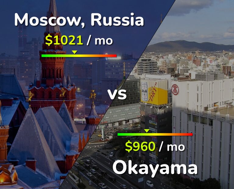 Cost of living in Moscow vs Okayama infographic