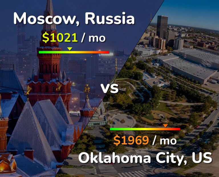 Cost of living in Moscow vs Oklahoma City infographic