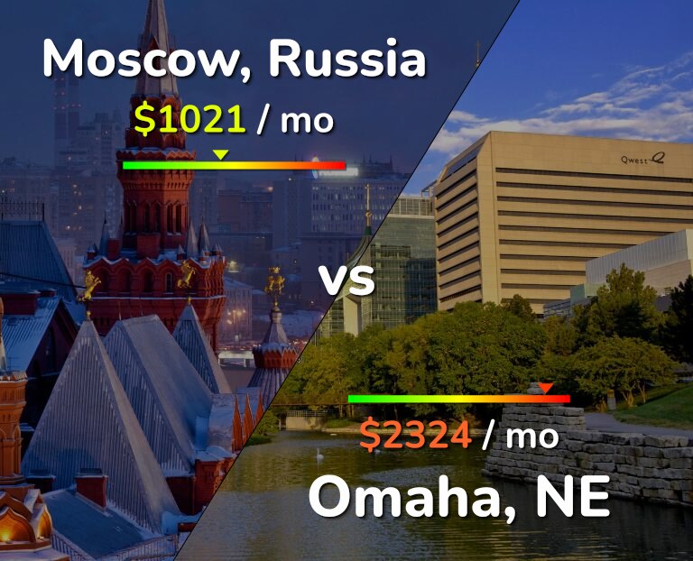 Cost of living in Moscow vs Omaha infographic