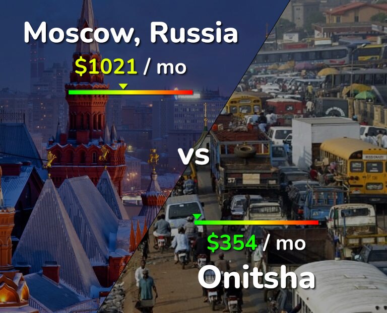 Cost of living in Moscow vs Onitsha infographic