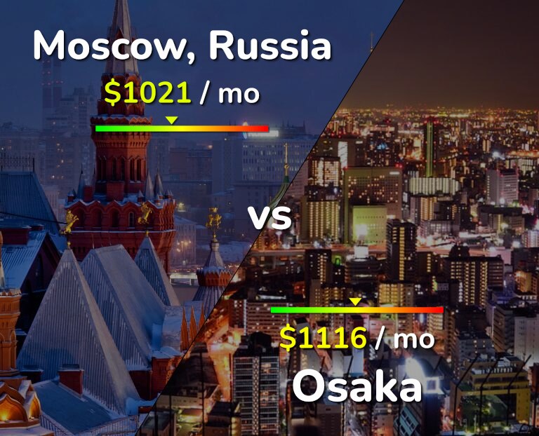 Cost of living in Moscow vs Osaka infographic