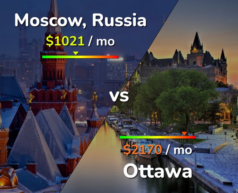 Cost of living in Moscow vs Ottawa infographic