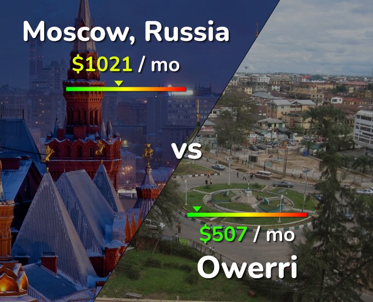 Cost of living in Moscow vs Owerri infographic
