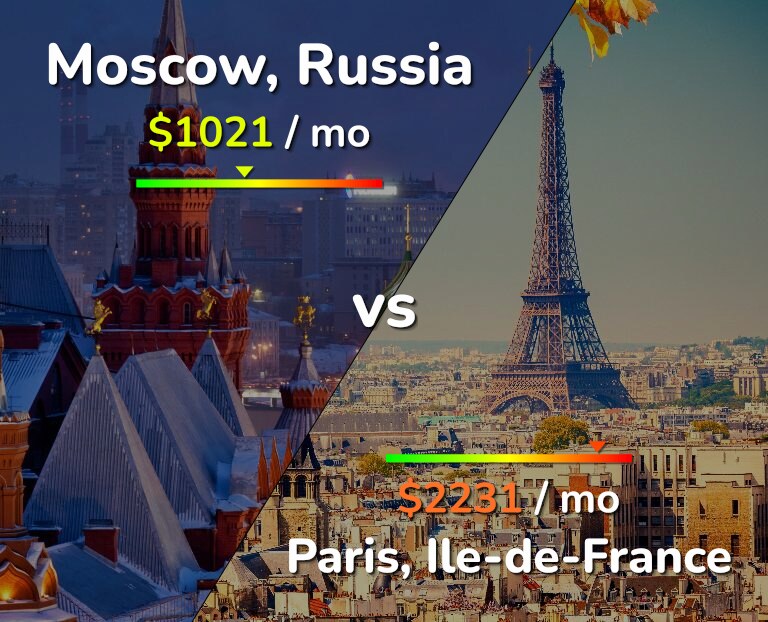 Cost of living in Moscow vs Paris infographic
