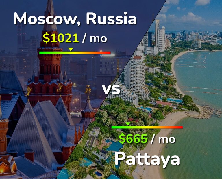 Cost of living in Moscow vs Pattaya infographic