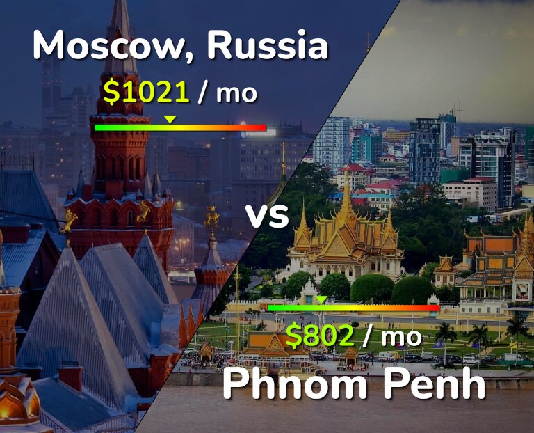 Cost of living in Moscow vs Phnom Penh infographic