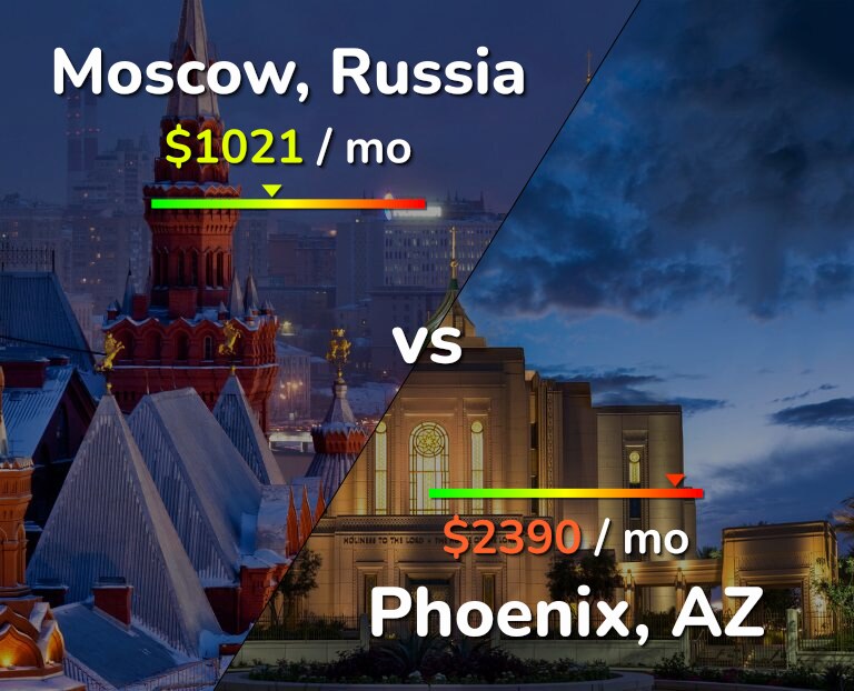 Cost of living in Moscow vs Phoenix infographic