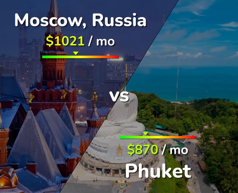 Cost of living in Moscow vs Phuket infographic