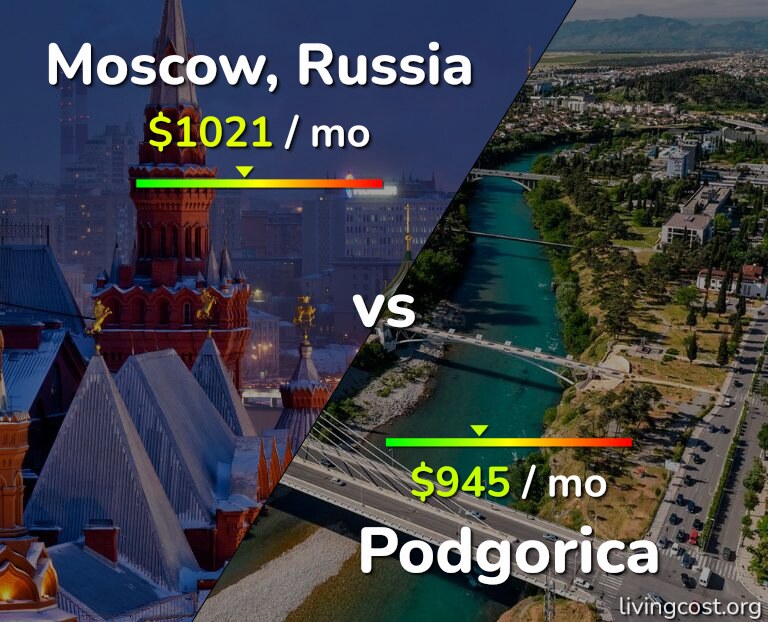 Cost of living in Moscow vs Podgorica infographic