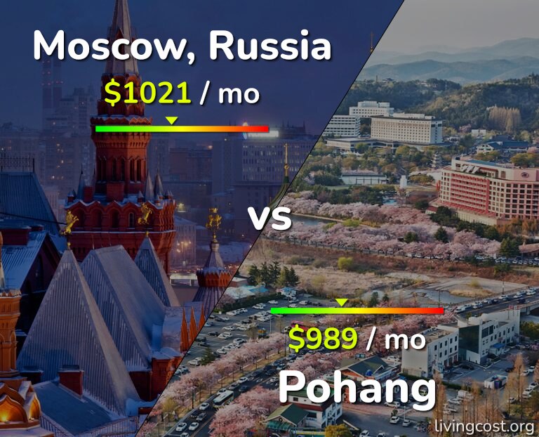 Cost of living in Moscow vs Pohang infographic