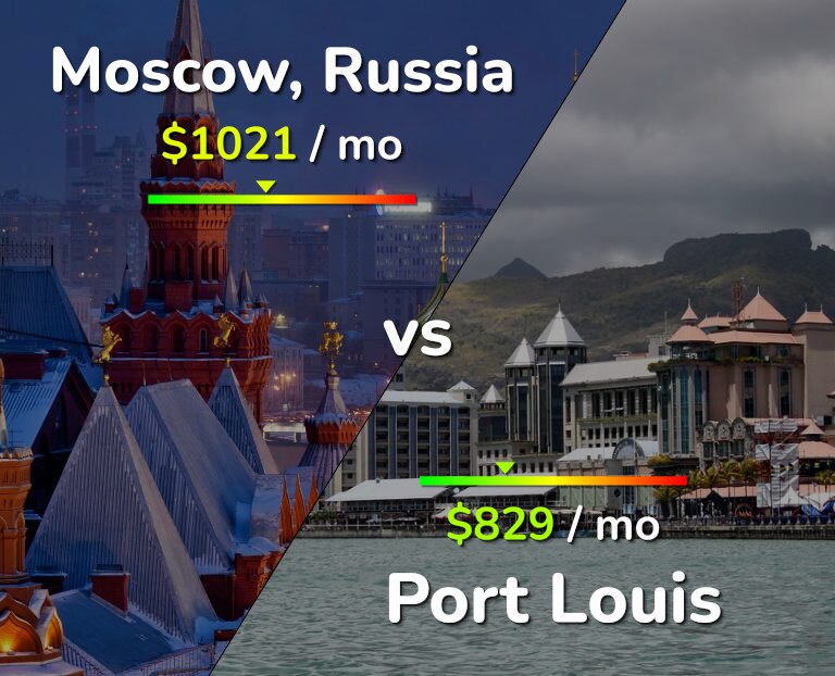 Cost of living in Moscow vs Port Louis infographic
