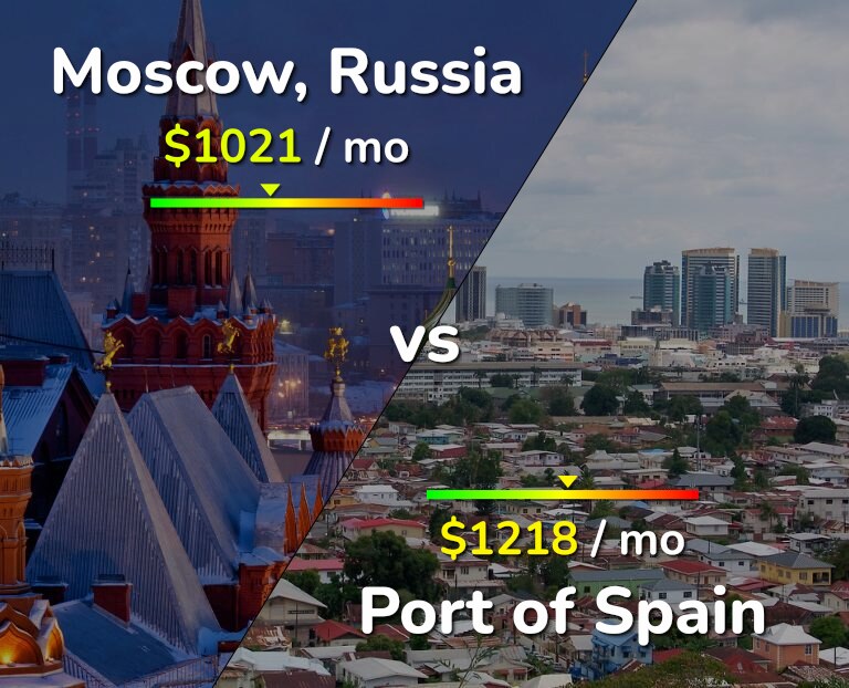 Cost of living in Moscow vs Port of Spain infographic