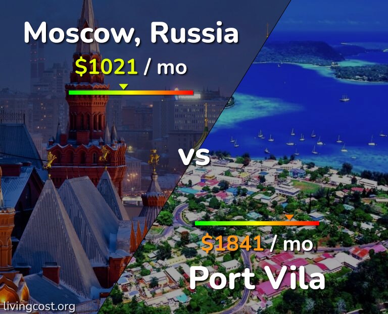 Cost of living in Moscow vs Port Vila infographic