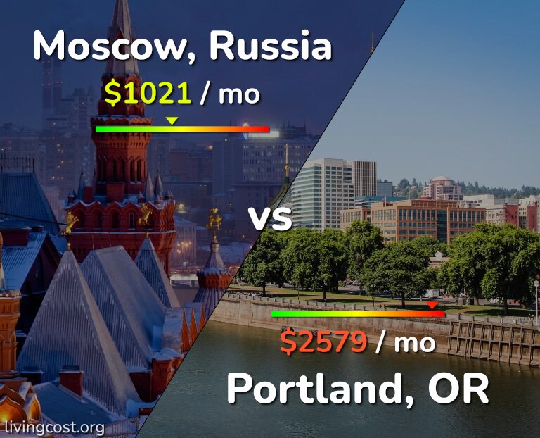 Cost of living in Moscow vs Portland infographic