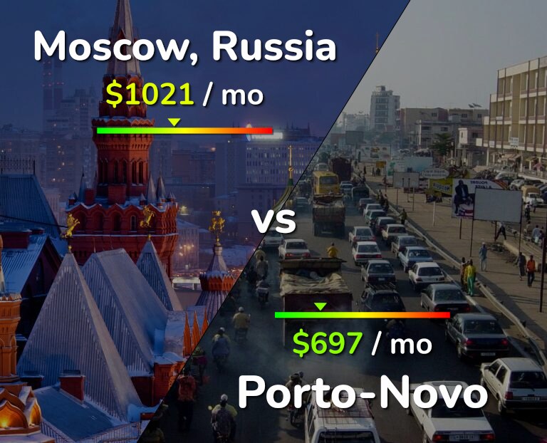 Cost of living in Moscow vs Porto-Novo infographic