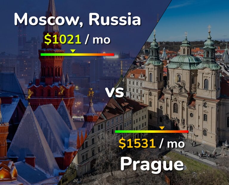 Cost of living in Moscow vs Prague infographic