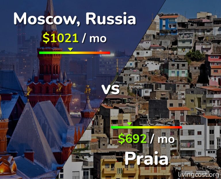 Cost of living in Moscow vs Praia infographic