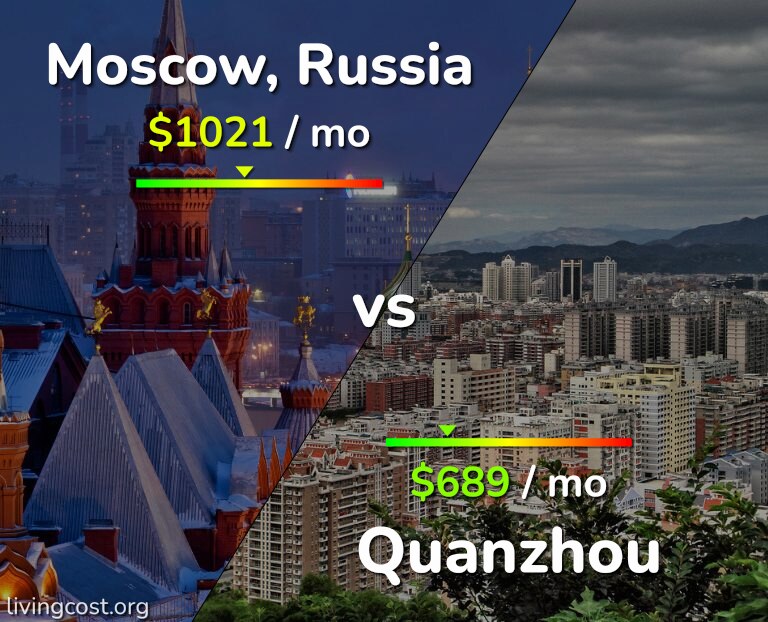 Cost of living in Moscow vs Quanzhou infographic