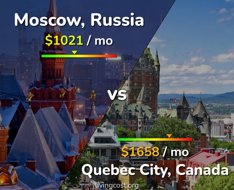 Cost of living in Moscow vs Quebec City infographic