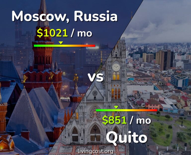 Cost of living in Moscow vs Quito infographic