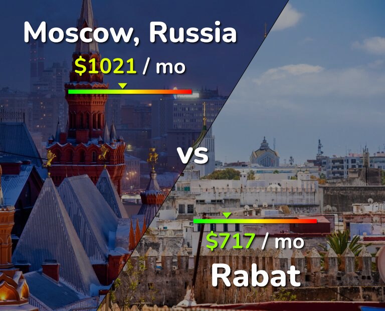 Cost of living in Moscow vs Rabat infographic