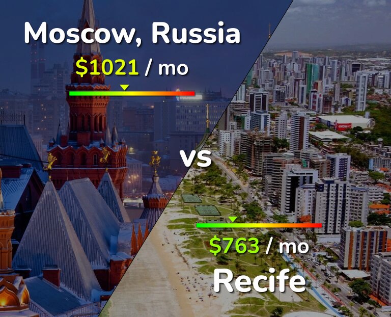 Cost of living in Moscow vs Recife infographic
