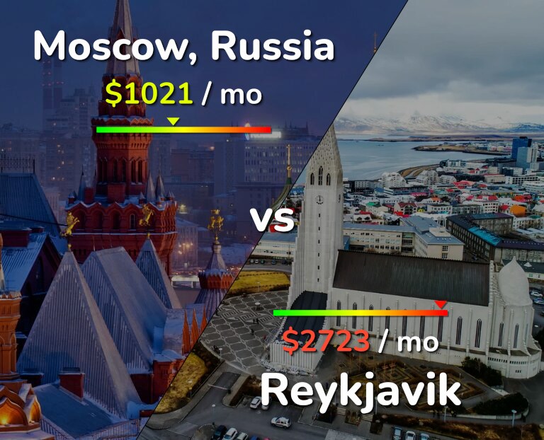 Cost of living in Moscow vs Reykjavik infographic