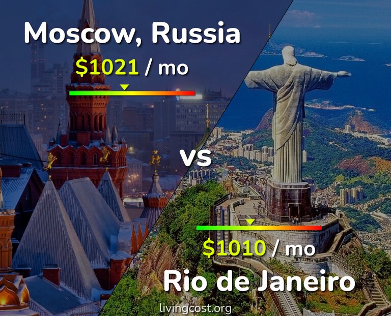 Cost of living in Moscow vs Rio de Janeiro infographic
